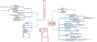 Структура отраслевых исследований (основатель Хешен)