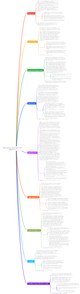 Девять распространенных стилей оформления