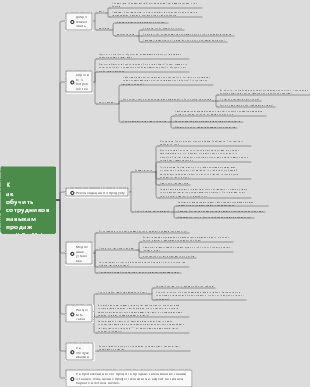 Как обучить сотрудников навыкам продаж