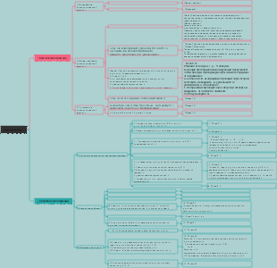 пропорциональная функция