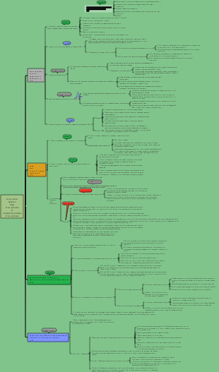 2024 Первое здание - Наблюдение и мониторинг деформаций (составление всей книги) Примечания и ментальная карта
