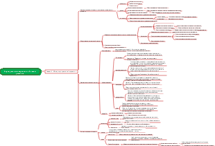 Корпоративная стратегия и бизнес-решения