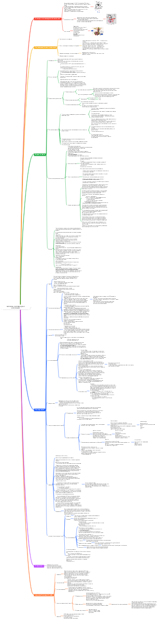 Внутренние болезни - Эндокринология - Заболевания гипоталамуса и гипофиза