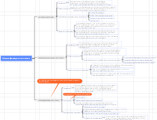 Основные техники пероральной местной анестезии.