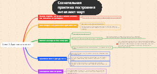 Глава 2. Адаптивность мозга