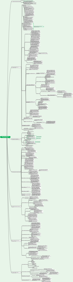Глава 1. Базовые правовые знания объектов строительства (второе строительство)