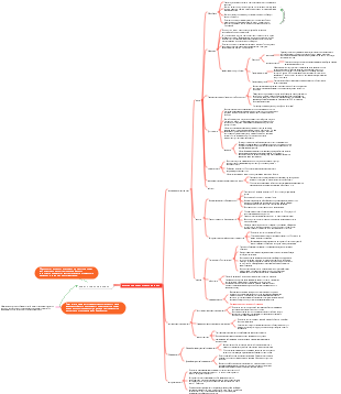 Гистология Глава 3 Соединительная ткань
