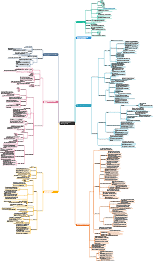 6. Препараты, действующие на эндокринную систему