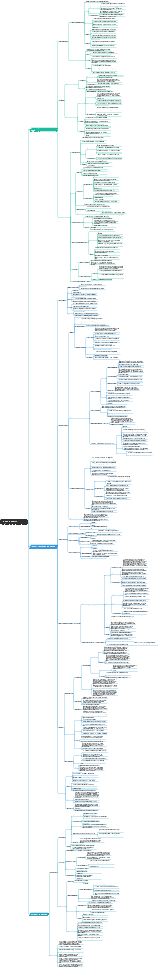 5. Препараты, действующие на висцеральную систему