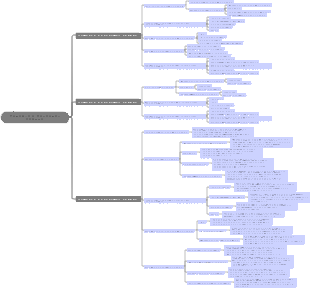 Узнайте о болезнях сердца