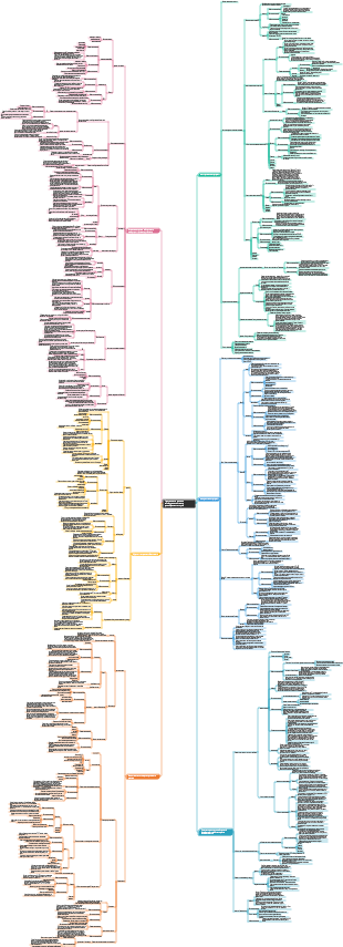 Препараты, влияющие на кровообращение и систему крови (4)
