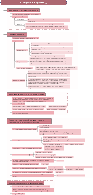 Диагностика Электрокардиограмма (2)