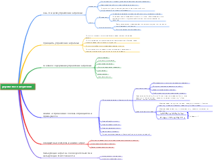 управление затратами