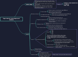 Строительство инвестиционной системы