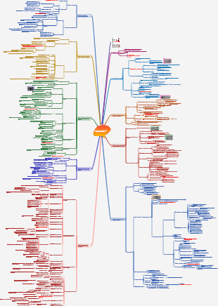 «Построение личного бренда от 0 до 1» Примечания к прочтению
