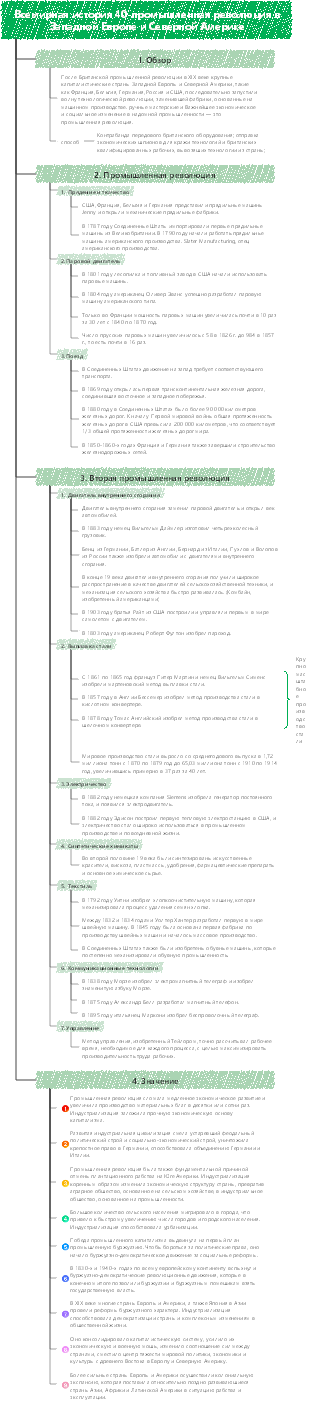 Всемирная история 40-промышленная революция в Западной Европе и Северной Америке