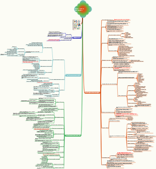 Заметки к чтению «Социофобия»