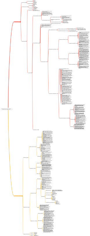 Бытовые услуги входят в сообщество, цепочка копий бизнес-модели