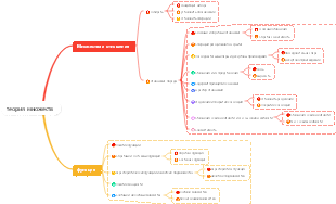 теория множеств