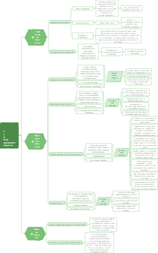 Годовая программа обучения