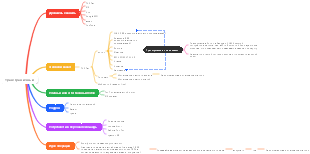 Интеллект-карта трансграничной электронной коммерции