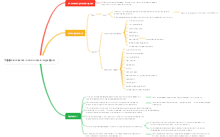 Эффективная статистика тарифов