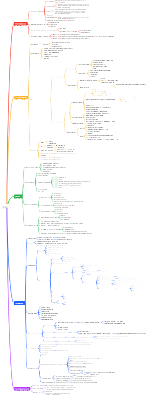 Младший год медицины-травмы разумная карта