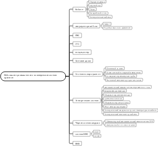 Системное дерево