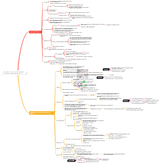 хронический бронхит, хроническая обструктивная болезнь легких