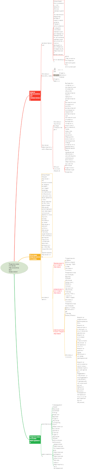 Теоретические основы образовательных технологий