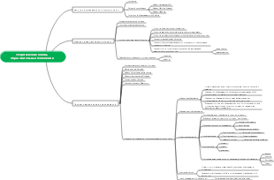 Теоретические основы образовательных технологий(5)