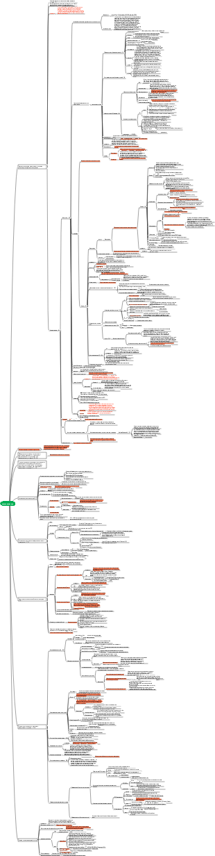 анализ лекарств