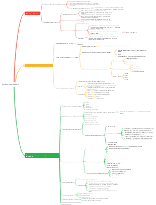 Организация данных