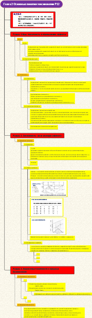 Глава 2 Основные понятия токсикологии P12