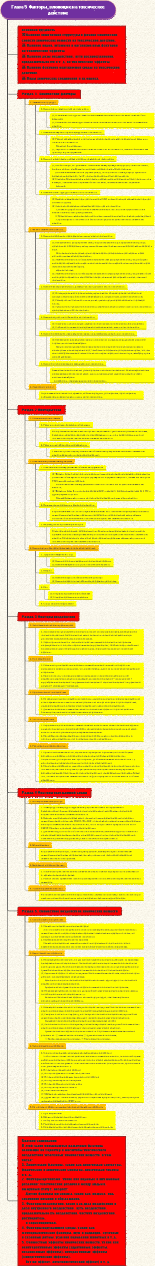 Глава 5 Факторы, влияющие на токсическое действие