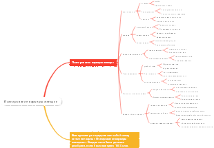 Планирование карьеры женщин