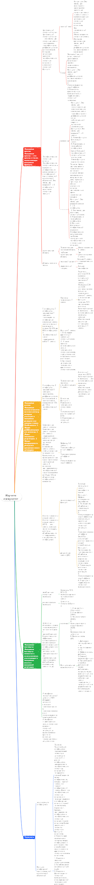 Изучите иммунитет