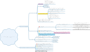 3.4 Личностные различия и образование