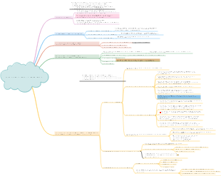 3.9 Межличностные отношения