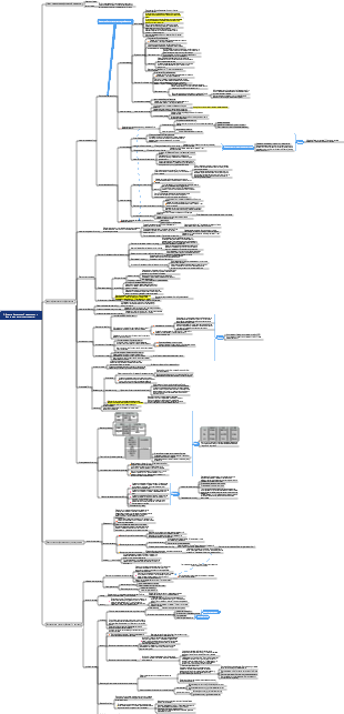 2. Анализ финансовой отчетности и финансовое прогнозирование.