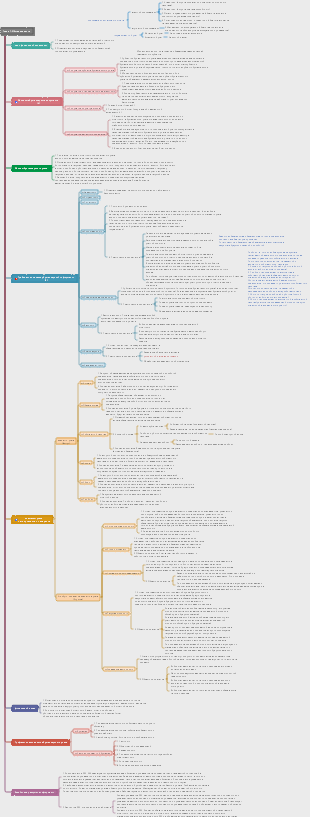 Учет CPA (Глава 1, общее введение)