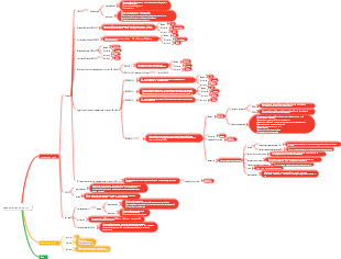 сетевые технологии