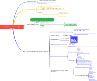 Метод тонкого мышления для похудения