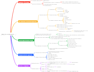 Ферменты и коферменты