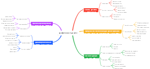 графический дизайн