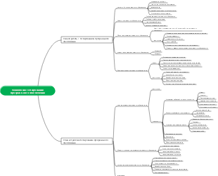 Технология тестирования программного обеспечения