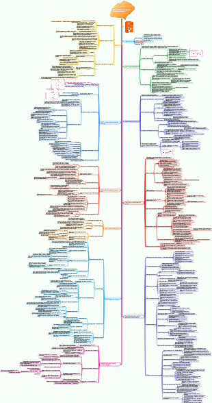«Этого достаточно для изучения» Примечания к чтению