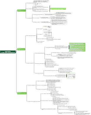 Проект 6 Выбор каналов сбыта