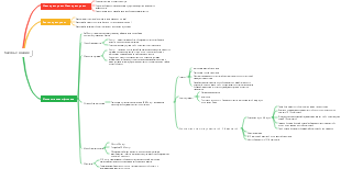 Базовые знания фитнеса