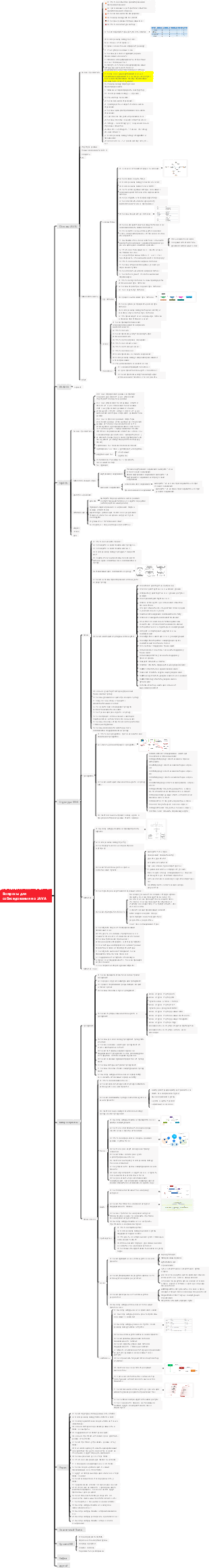 Вопросы для собеседования по JAVA-2